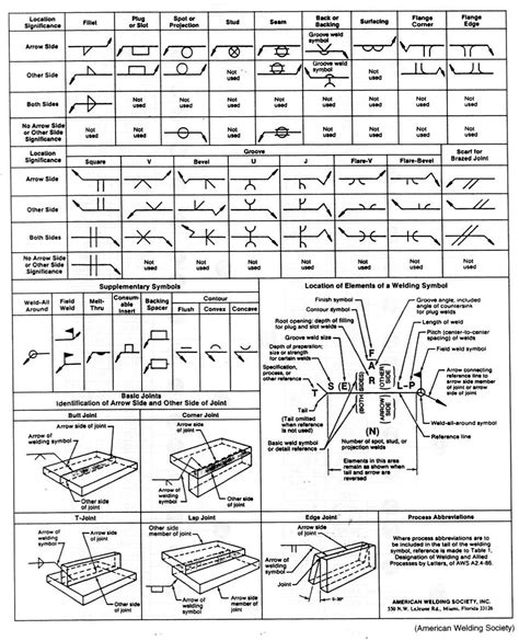 weld symbols cheat sheet